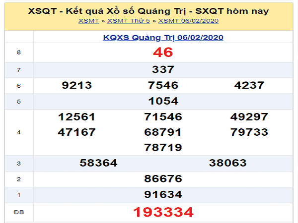 Soi cầu kqxs quảng trị ngày 13/02 chuẩn 99,9%