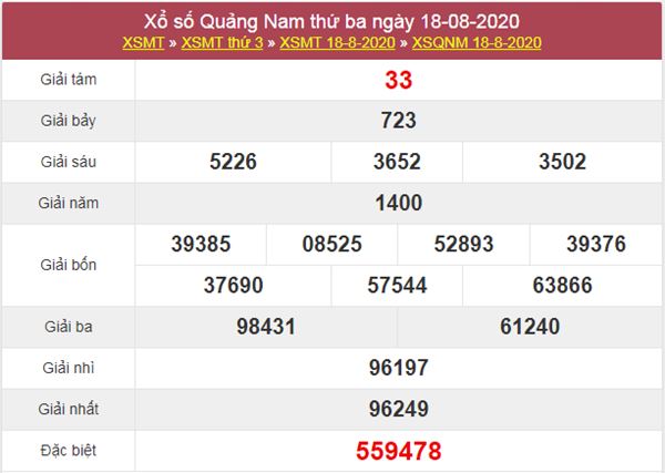 Dự đoán XSQNM 25/8/2020 chốt KQXS Quảng Nam thứ 3