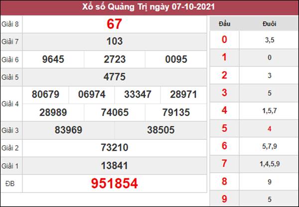 Dự đoán XSQT 14/10/2021 chốt KQXS Quảng Trị thứ 5