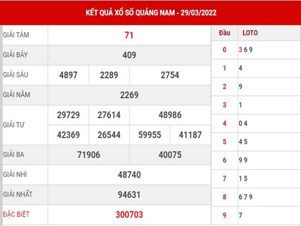 Dự đoán kết quả XS Quảng Nam 5/4/2022 phân tích lô thứ 3