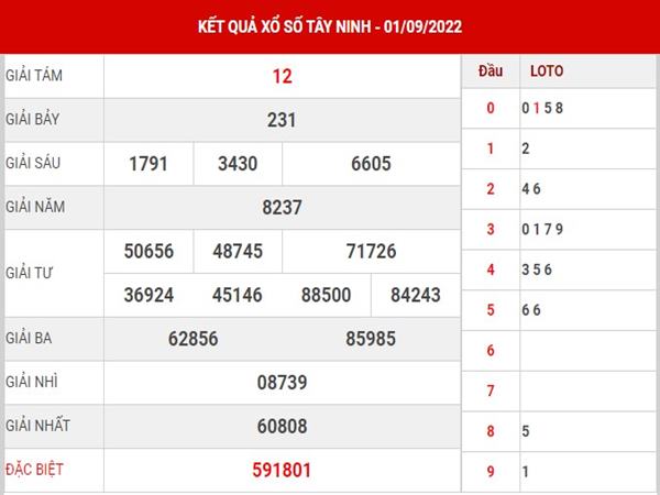 Dự đoán KQXS Tây Ninh 9/9/2022 phân tích lô VIP thứ 5