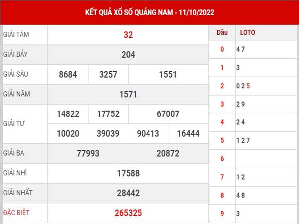 Dự đoán kết quả xổ số Quảng Nam ngày 18/10/2022 thứ 3