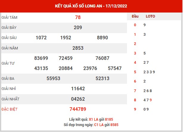 Dự đoán XSLA ngày 24/12/2022 - Dự đoán KQ Long An thứ 7 chuẩn xác