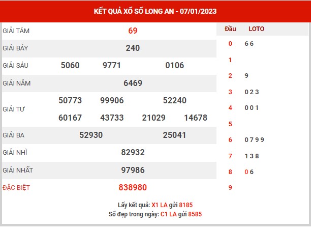 Dự đoán XSLA ngày 14/1/2023 - Dự đoán KQ Long An thứ 7 chuẩn xác