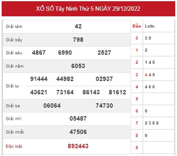Dự đoán XSTN 5/1/2023 chốt cặp số đẹp đài Tây Ninh 