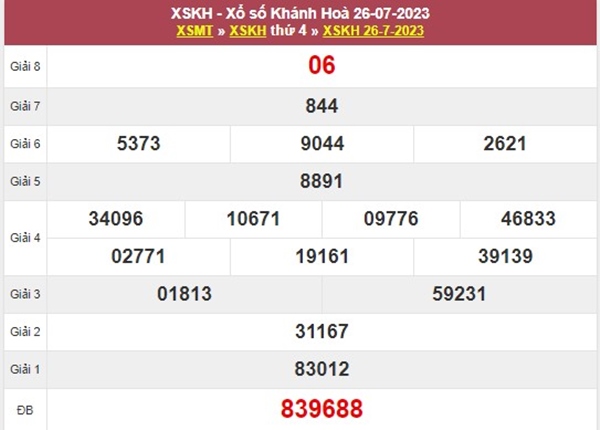 Dự đoán XSKH 30/7/2023 soi cầu VIP đài Khánh Hòa 
