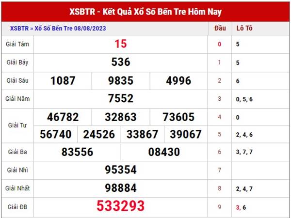 Dự đoán XSBTR ngày 15/8/2023 phân tích xổ số Bến Tre thứ 3