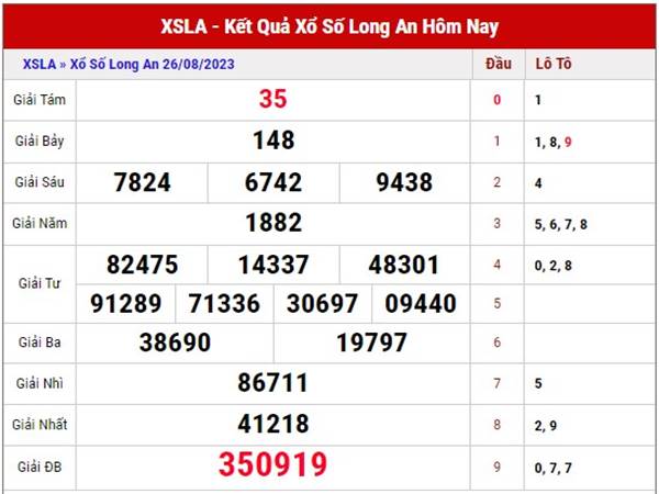 Dự đoán xổ số Long An ngày 02/9/2023 phân tích XSLA thứ 7