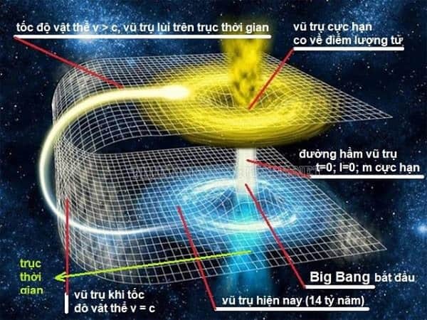 Phương pháp đầu tiên liên quan đến việc đo rìa vũ trụ