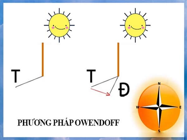 Các cách xác định mặt trời lặn hướng nào?