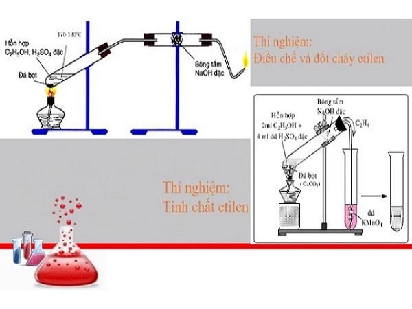 Phương pháp điều chế etilen trong phòng thí nghiệm