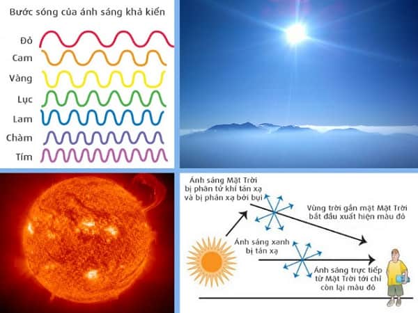 Lý do mặt trời thay đổi màu sắc trong ngày