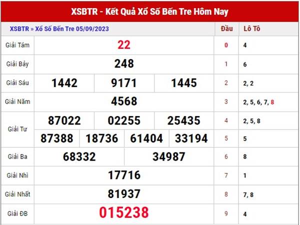 Dự đoán sổ xố Bến Tre ngày 12/9/2023 phân tích XSBTR thứ 3