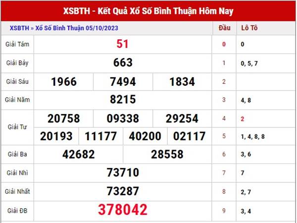 Dự đoán XSBTH 12/10/2023 phân tích xổ số Bình Thuận thứ 5