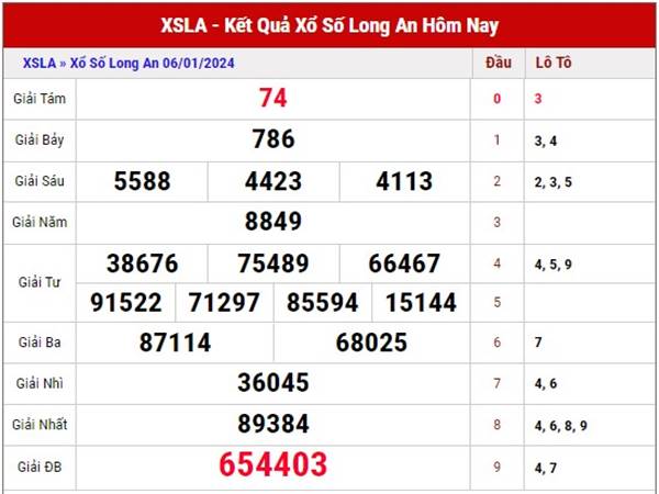 Dự đoán SX Long An ngày 13/1/2024 phân tích XSLA thứ 7