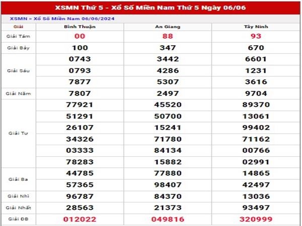 Nhận định xổ số Miền Nam ngày 13/6/2024 dự đoán loto đẹp thứ 5