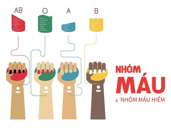 Những nhóm máu hiếm khác