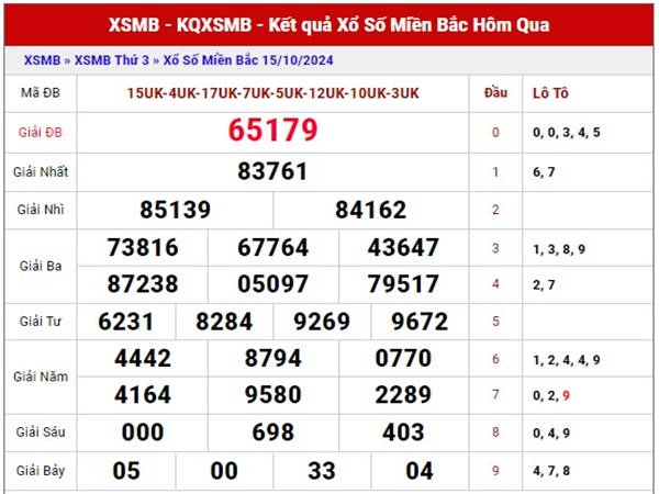 Phân tích xổ số miền Bắc ngày 17/10/2024 thống kê loto thứ 5