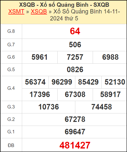 Phân tích xổ số Quảng Bình 21/11/2024