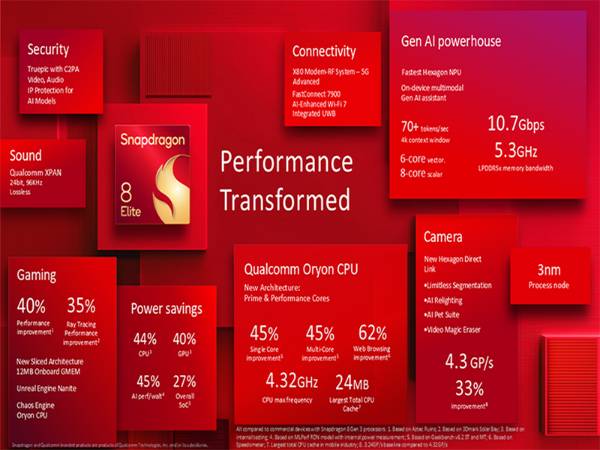 Qualcomm Snapdragon 8 Elite – Siêu chip được mong chờ