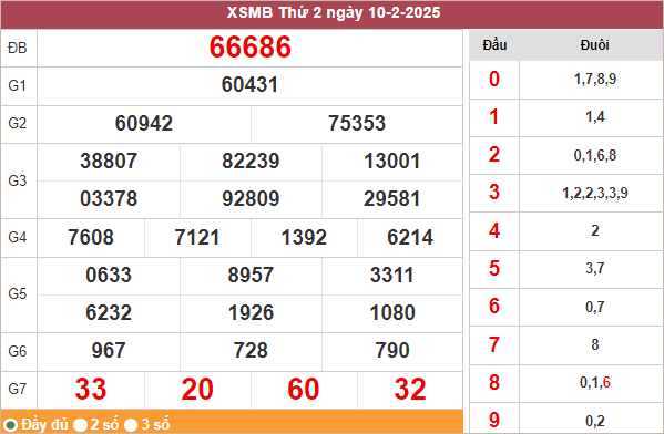 Phân tích XSMB 12/2/2025 siêu chuẩn xác 100%