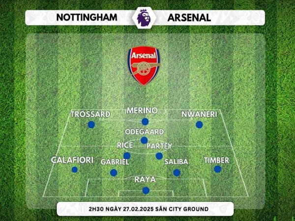 Đội hình dự kiến Nottingham Forest vs Arsenal 27/2/2025