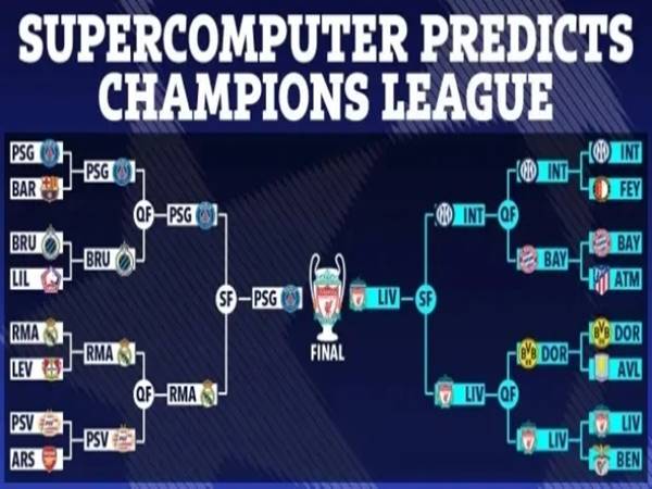 Kịch bản Arsenal tại Cúp C1 năm nay