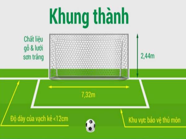 Quy cách khung thành bóng đá Quy cách khung thành bóng đá