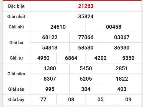 Phân tích giải đặc biệt XSTD ngày 21/5/2025 hôm nay