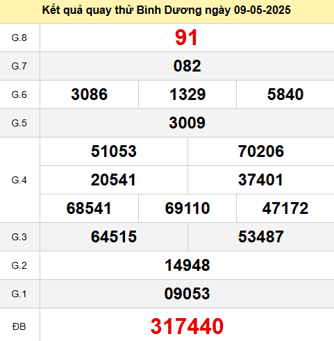 Quay thử đài Bình Dương - Sông Bé ngày 9/5/2025:
