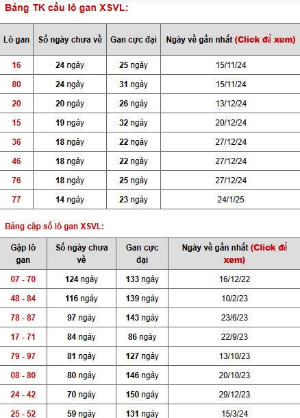 Phân tích XSVL ngày 9/5/2025 thứ 6 hôm nay phát tài