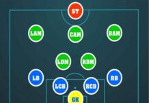 Tìm hiểu sơ đồ 4-3-3 trong bóng đá và ưu nhược điểm