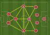 Khám phá chiến thuật đội hình theo sơ đồ 41212 thành công Sơ đồ 41212 là gì?