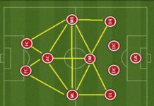 Khám phá chiến thuật đội hình theo sơ đồ 41212 thành công Sơ đồ 41212 là gì?