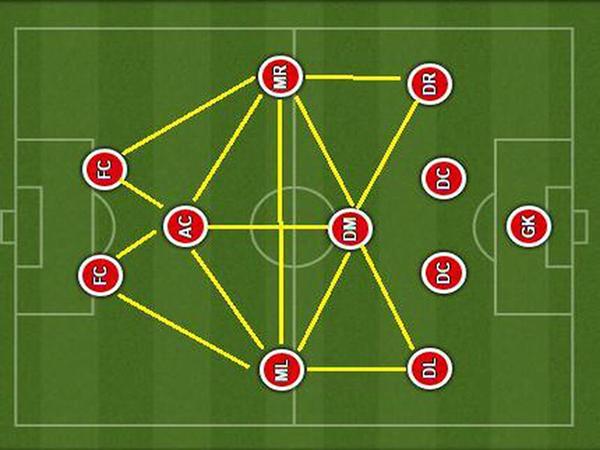Sơ đồ 41212 là gì?