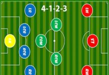 Cấu trúc cơ bản của sơ đồ 4123