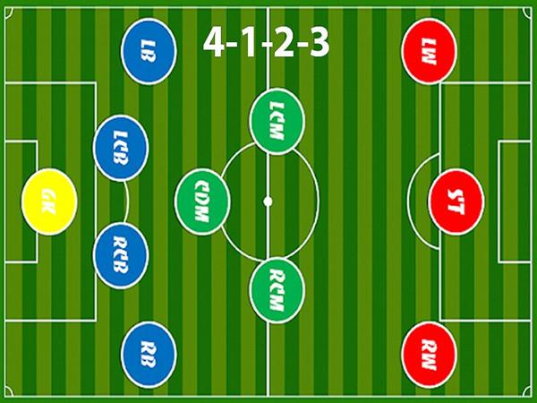 Cấu trúc cơ bản của sơ đồ 4123