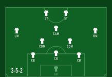 Khám phá sơ đồ 3-5-2 và chiến thuật cho sơ đồ này Sơ đồ 3-5-2 là gì?