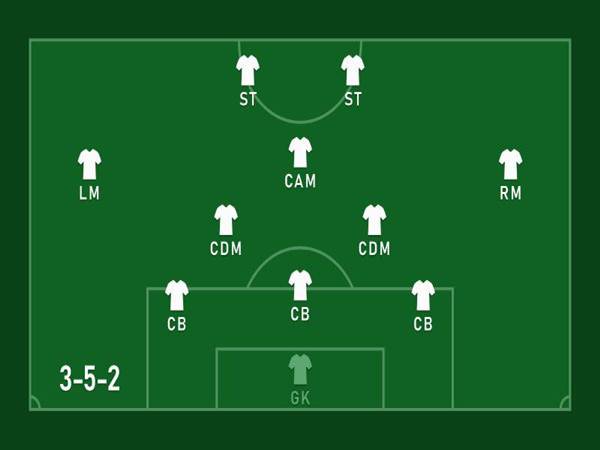 Sơ đồ 3-5-2 là gì?