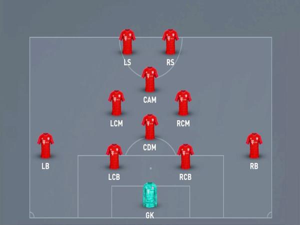 Nguyên tắc vận hành của sơ đồ chiến thuật 4123