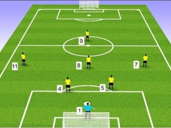 Sơ đồ 2-3-1: Cân bằng công – thủ