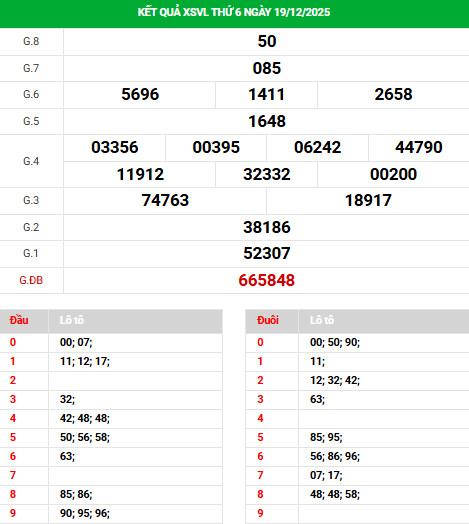 Tham khảo xổ số Vĩnh Long ngày 26/12/2025 thứ 6 may mắn Tham khảo xổ số Vĩnh Long ngày 26/12/2025 thứ 6 may mắn