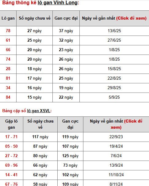 Tham khảo xổ số Vĩnh Long ngày 26/12/2025 thứ 6 may mắn