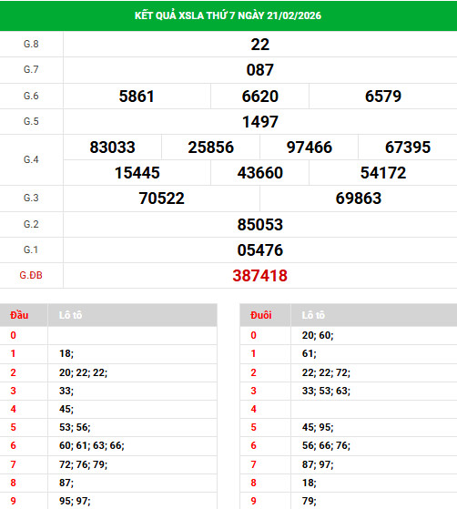 Dự đoán xổ số Long An ngày 28/2/2026 thần tài Dự đoán xổ số Long An ngày 28/2/2026 thần tài