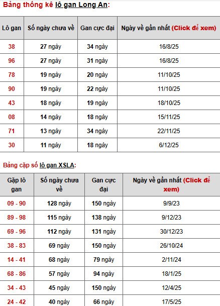 Dự đoán xổ số Long An ngày 28/2/2026 thần tài Dự đoán xổ số Long An ngày 28/2/2026 thần tài