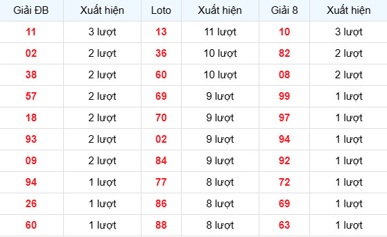 Dự đoán xổ số An Giang ngày 30/4/2026 thần tài